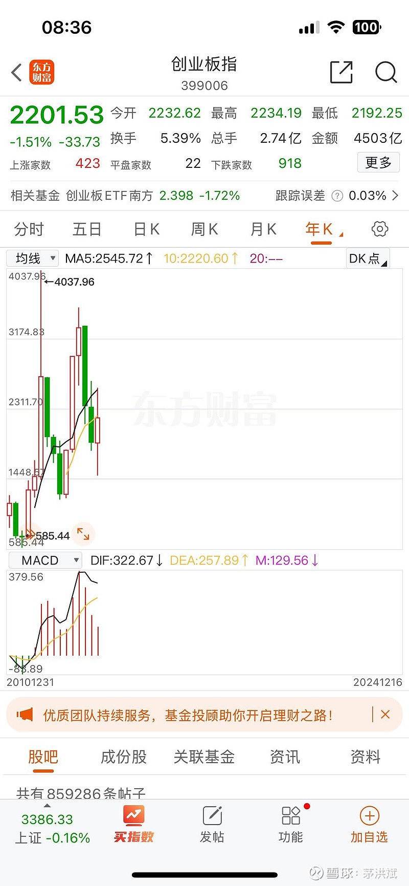 什么是纳斯达克(纳斯达克怎么买)