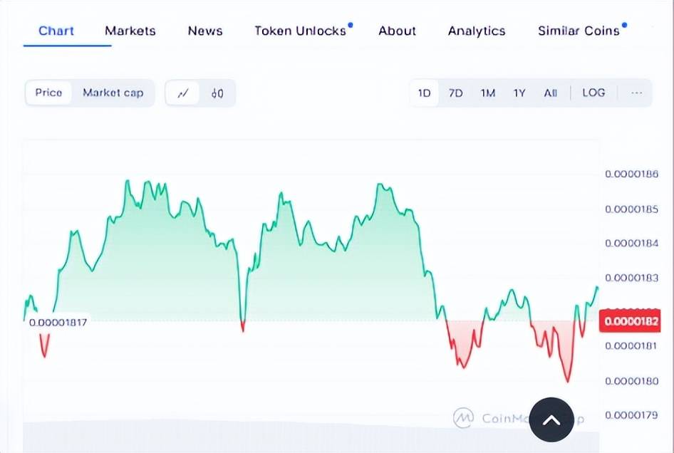 shib价格走势(shibi最新行情)