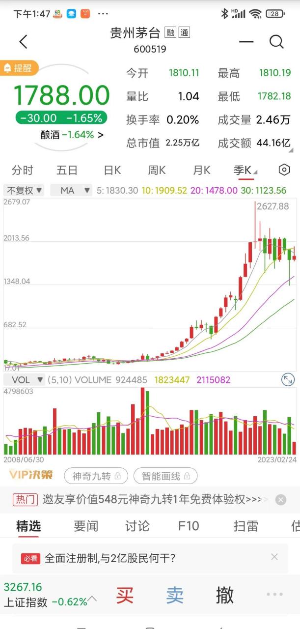 2018买什么股(2018年什么股票涨势好)