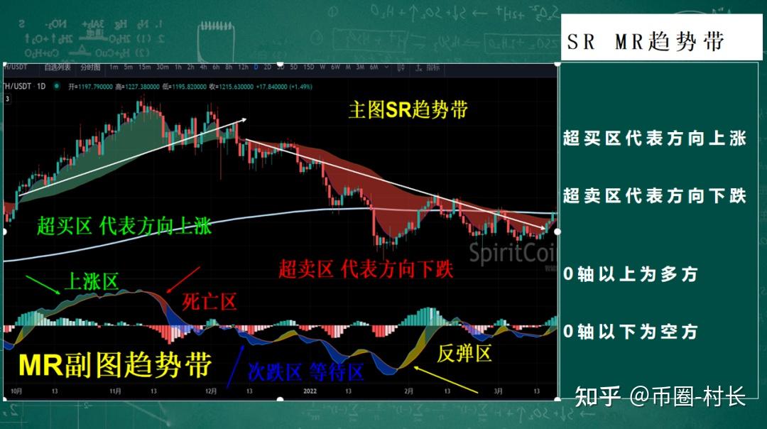 币圈交流(币圈交流论坛FLOKI)