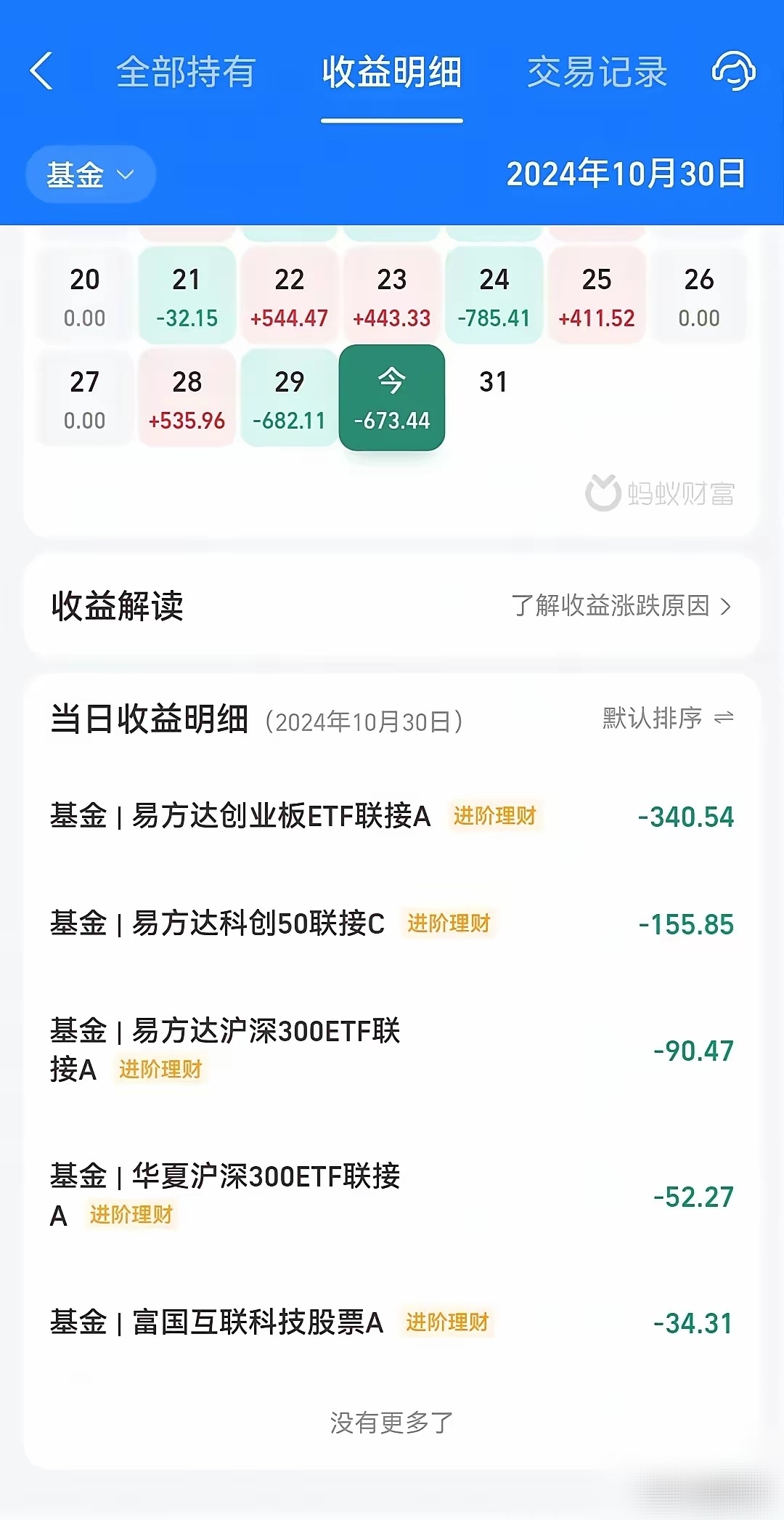 什么基金转换(基金转换应该怎么选)