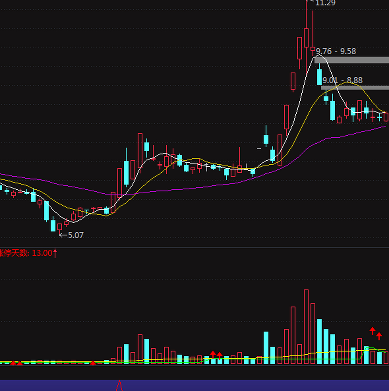 股票洗盘什么意思(股票 洗盘)