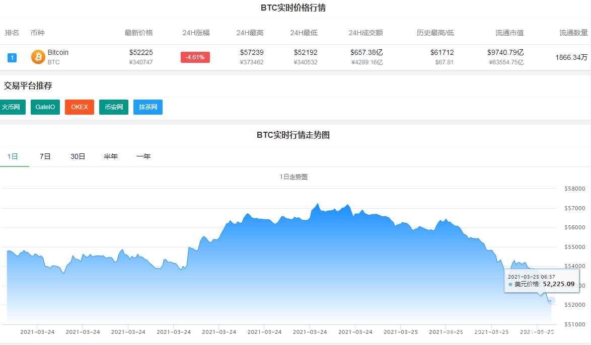 比特币官网登录入口(比特币官网登录入口币圈之家) 比特币官网登录入口(比特币官网登录入口币圈之家)