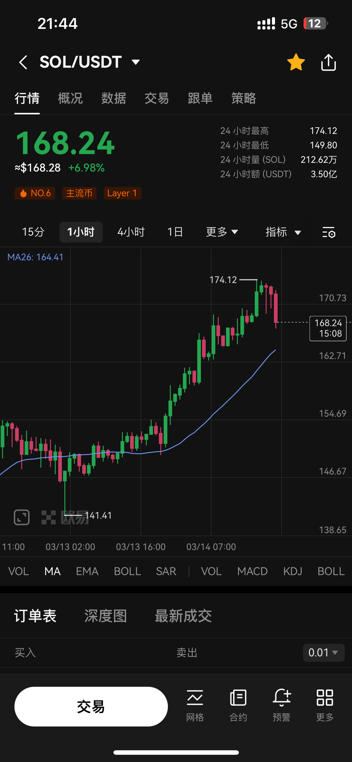 sol币走势(sol币新消息) sol币走势(sol币新消息)