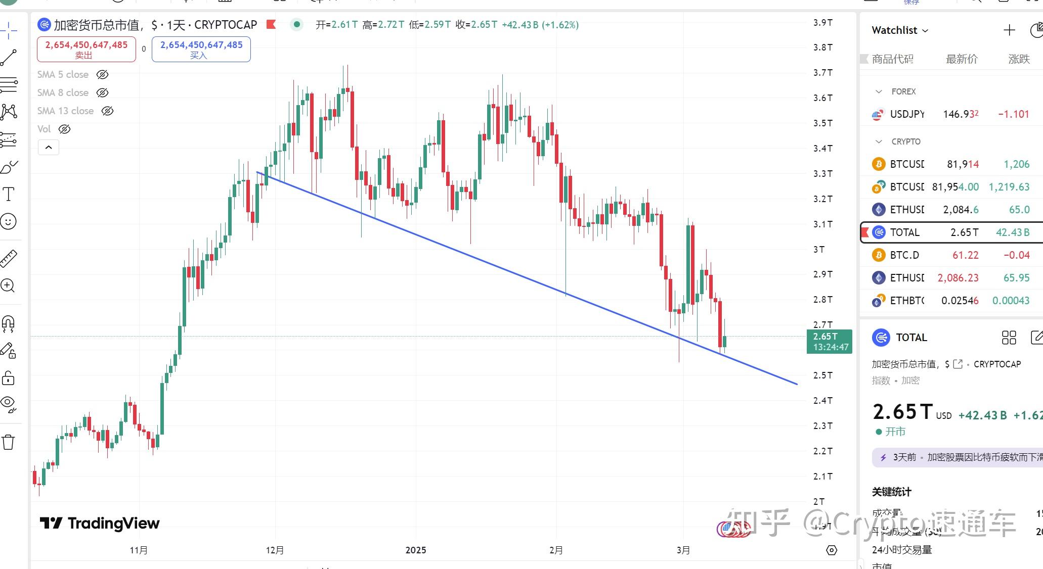 D币行情(sonic币行情)