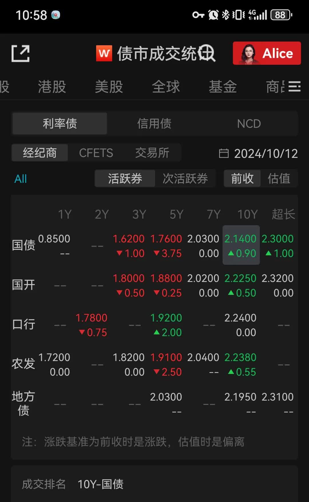 D币行情(sonic币行情)
