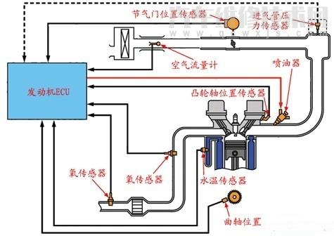 控制位是什么(位置控制的三种控制模式)
