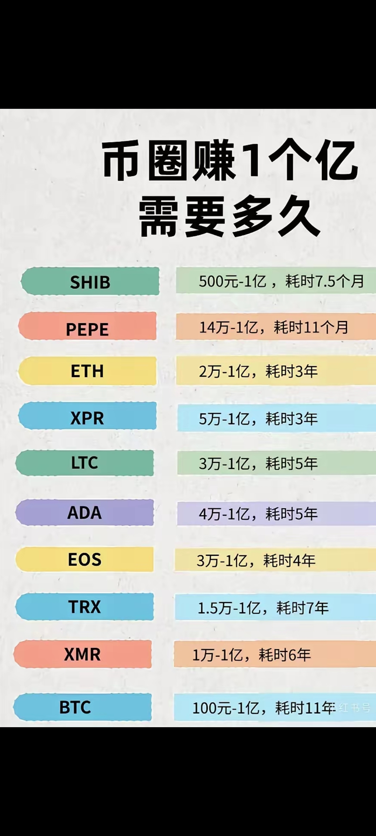 coinbase排名(coinbase 国内)