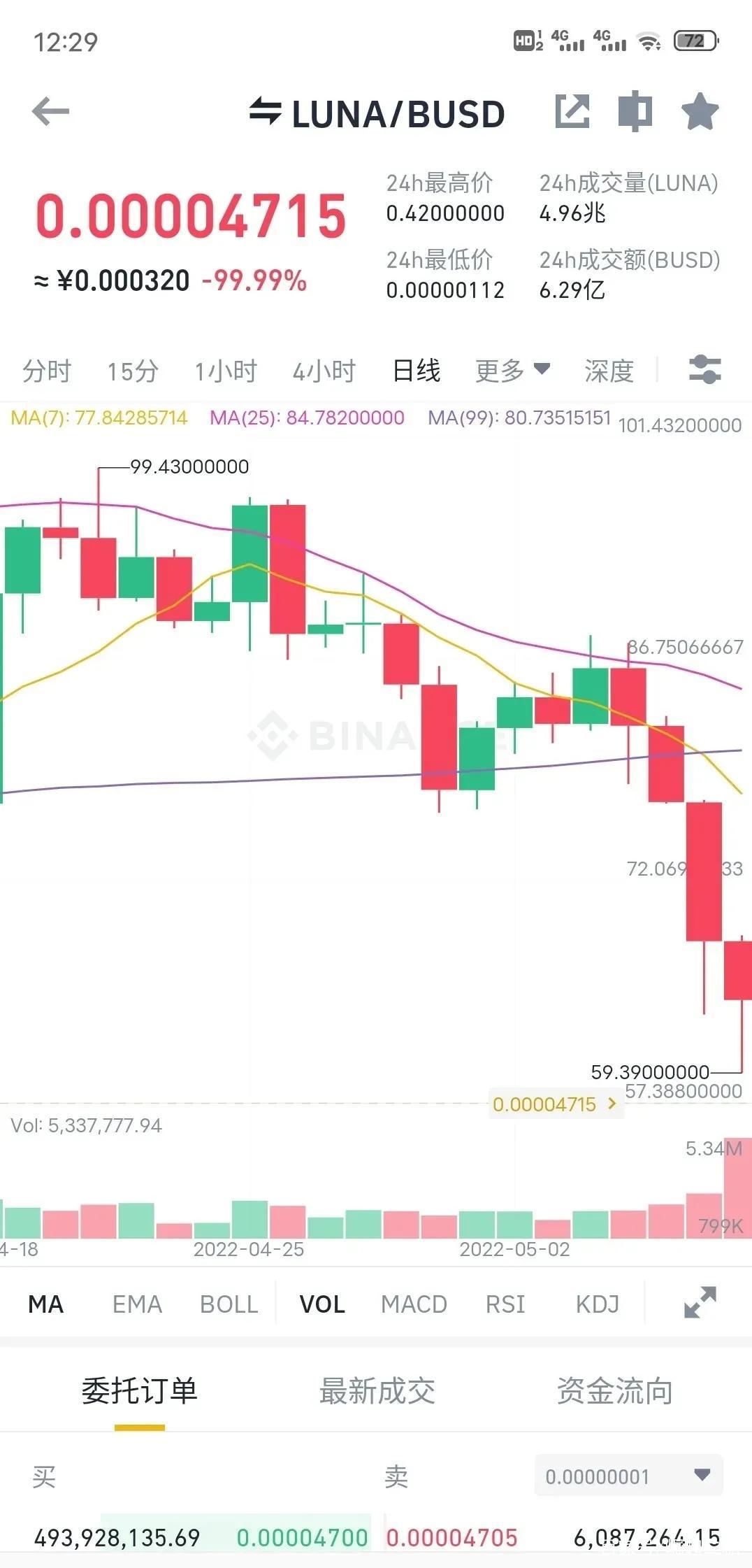 luna币行情(luna币行情最新价格)