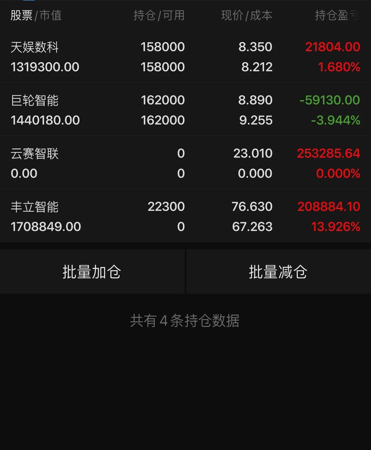 灰度基金最新持仓(灰度基金最新持仓规则)