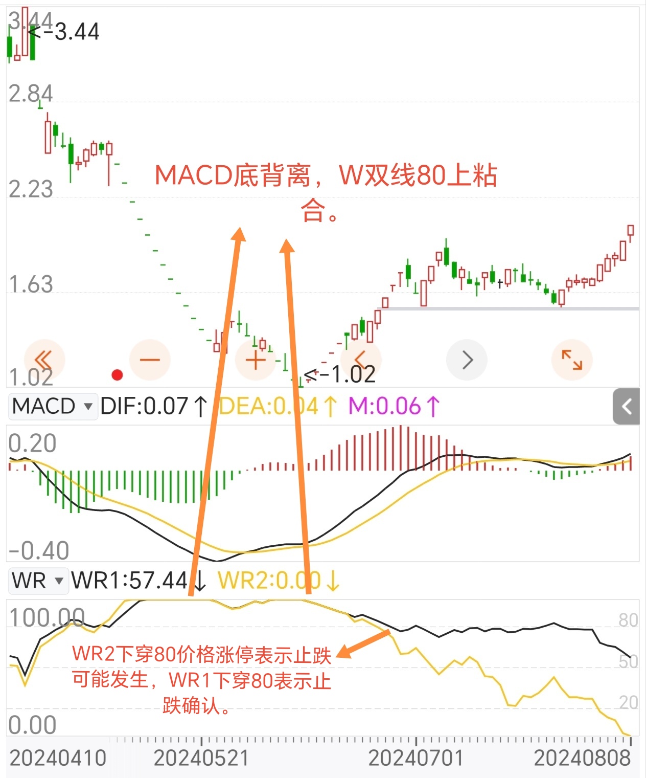 放量下跌说明什么(股票放量滞涨表示什么意思)