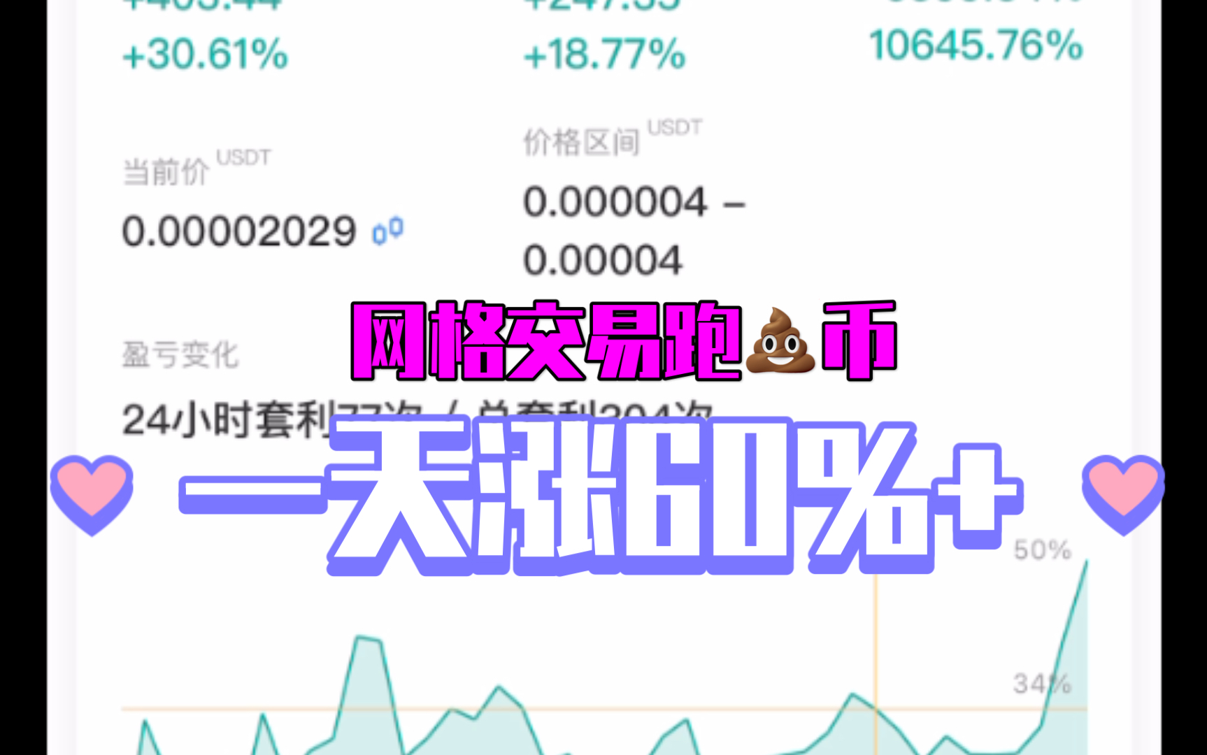 屎币最新走势(屎币实时行情走势)