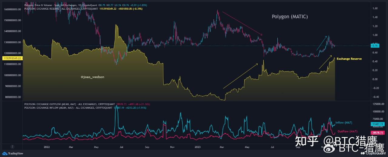matic钱包下载(matic币钱包)
