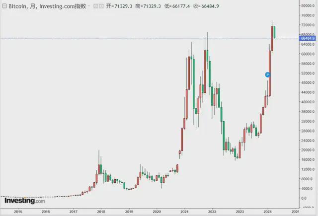 虚拟币交易行情(虚拟币交易行情分析)