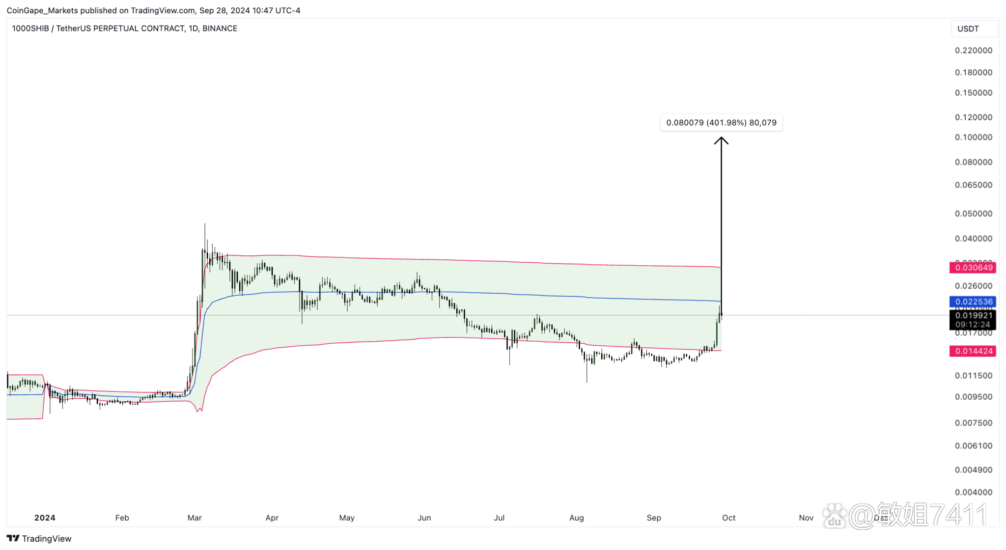 shib价格最新(shib价格图)