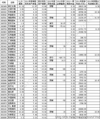 单位净值是什么(单位净值是什么意思?有什么参考价值呢?)