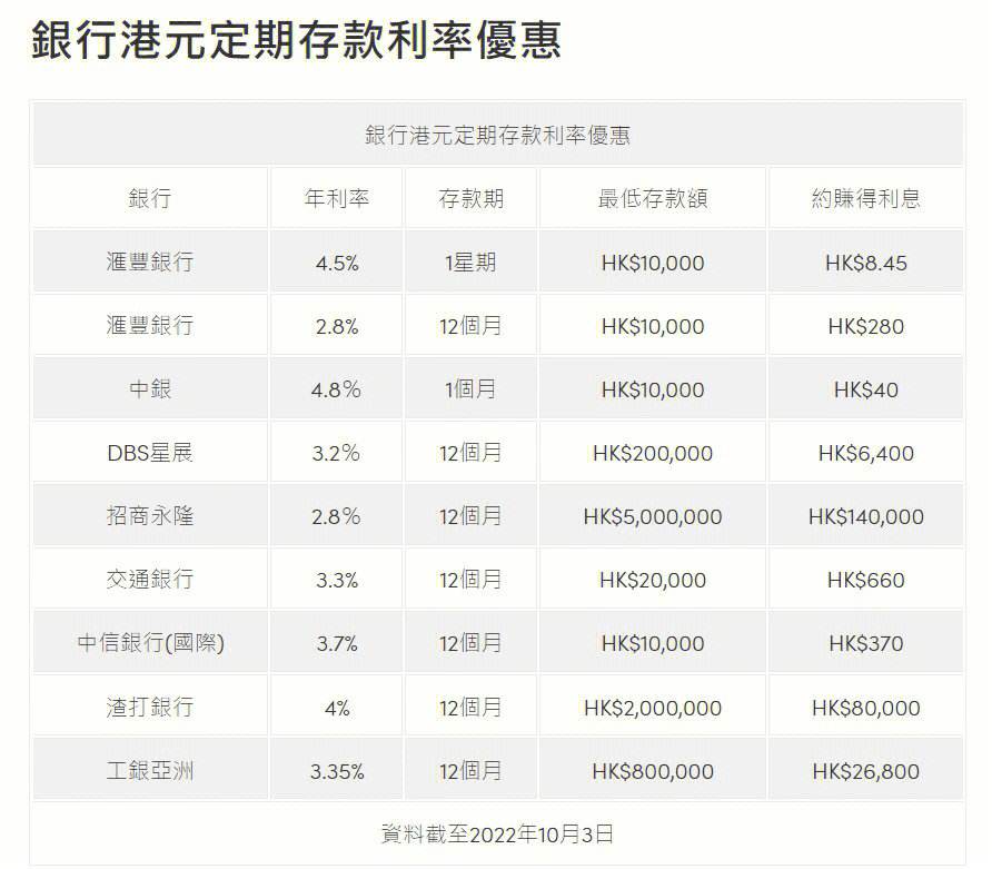 利率上浮是什么意思的简单介绍