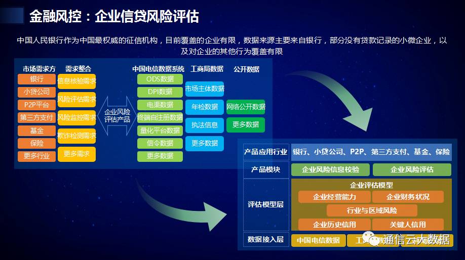 金融大数据是什么(金融大数据是什么专业)