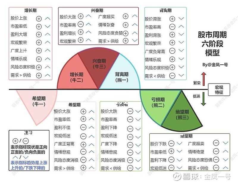 什么是周期股票(周期股 什么意思) 什么是周期股票(周期股 什么意思)