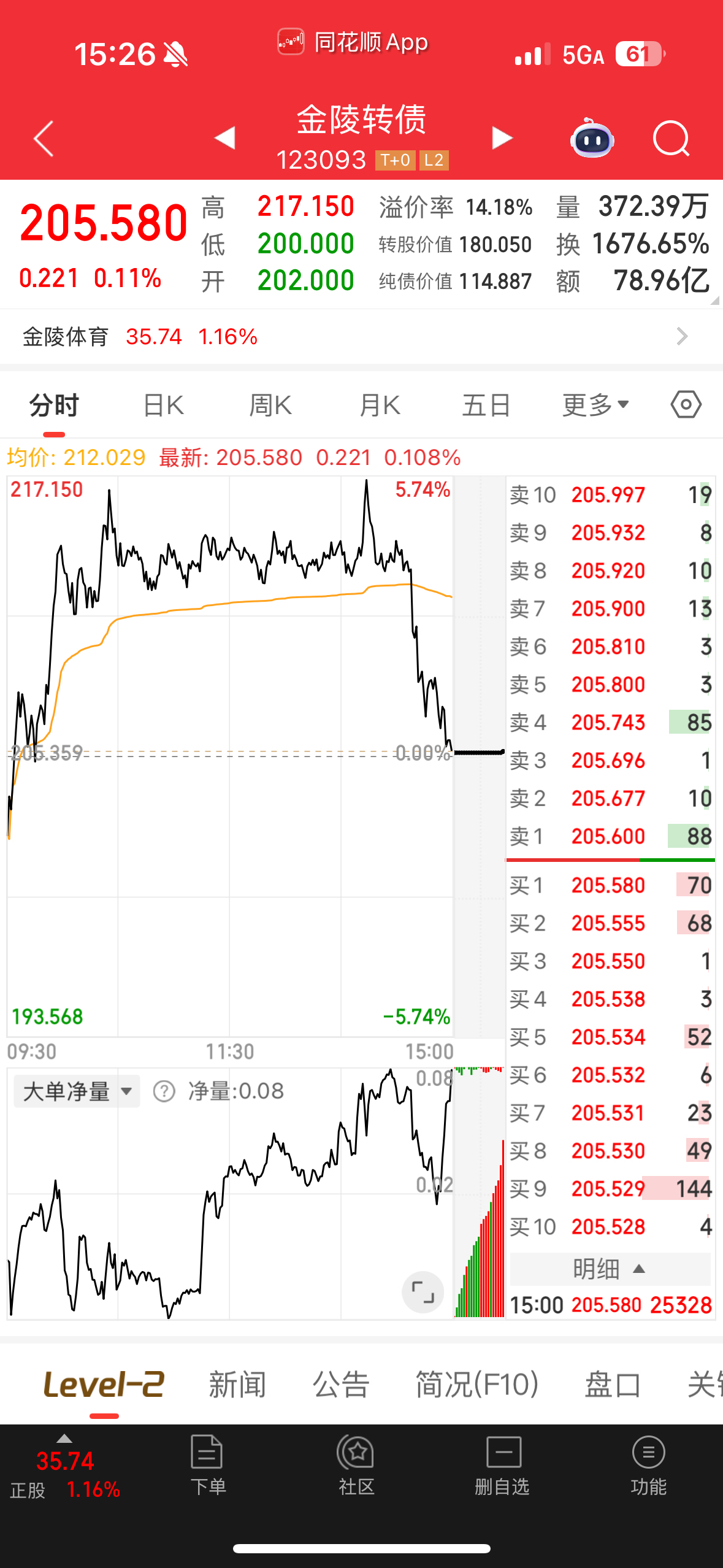 xd股是什么意思(xd股是什么意思,需要办手续吗?)
