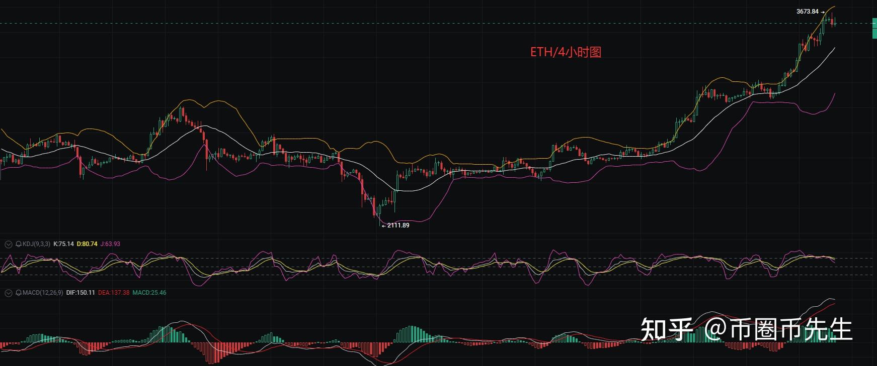 以太坊币行情(以太坊币行情k线图)