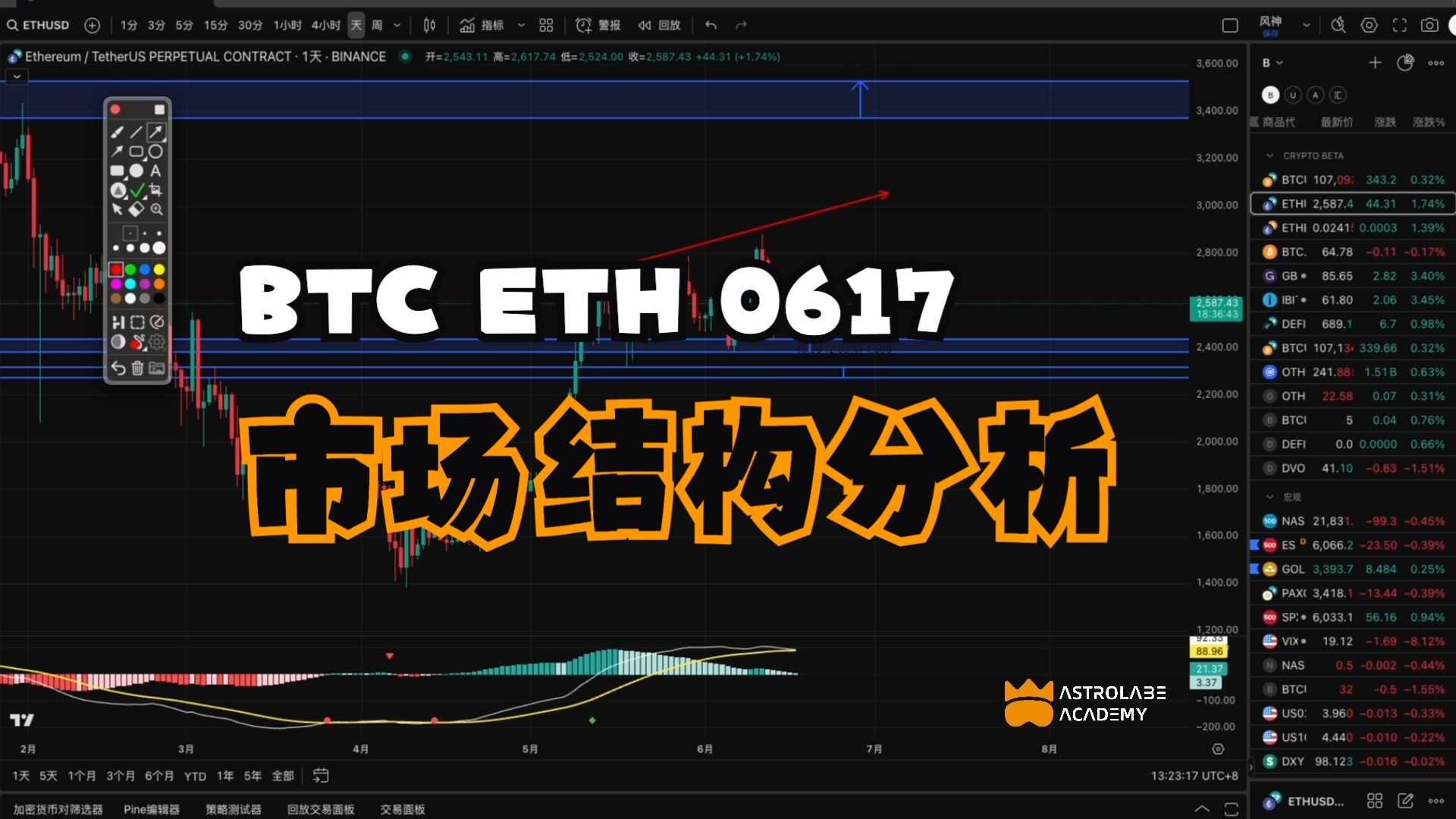 以太坊币行情(以太坊币行情k线图) 以太坊币行情(以太坊币行情k线图)