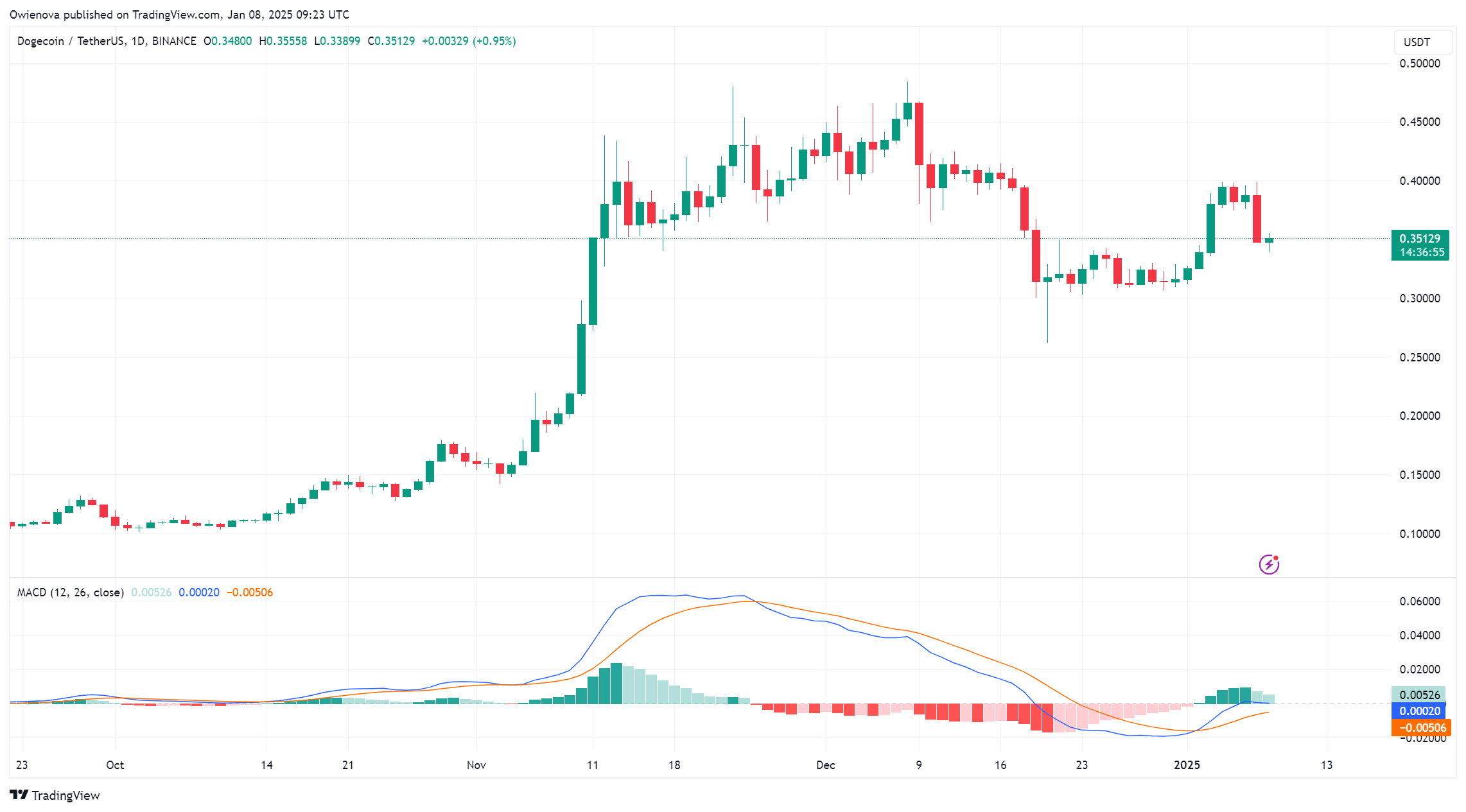 doge价格行情(doge 行情)
