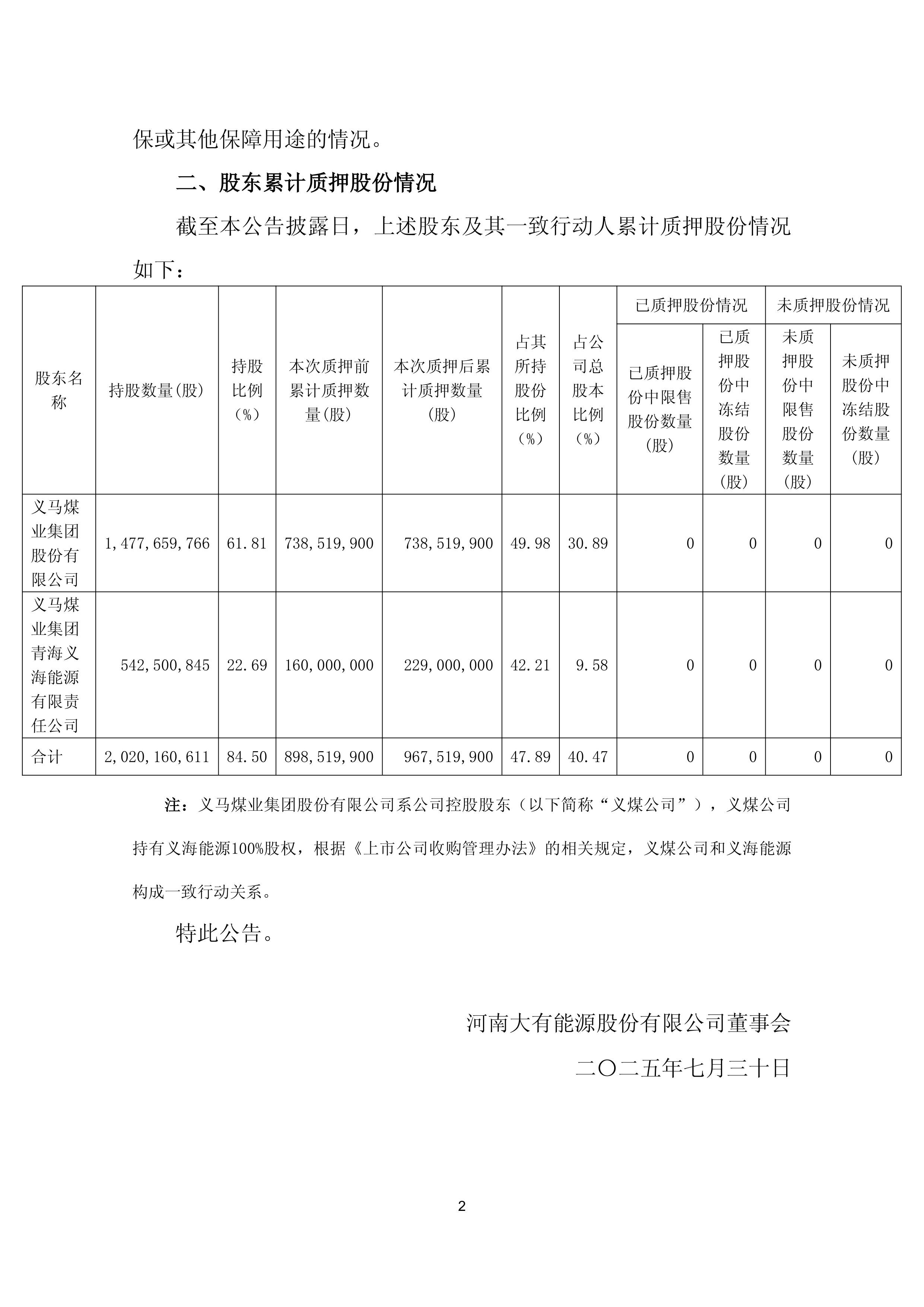 股票质押什么是(股票质押是什么业务)