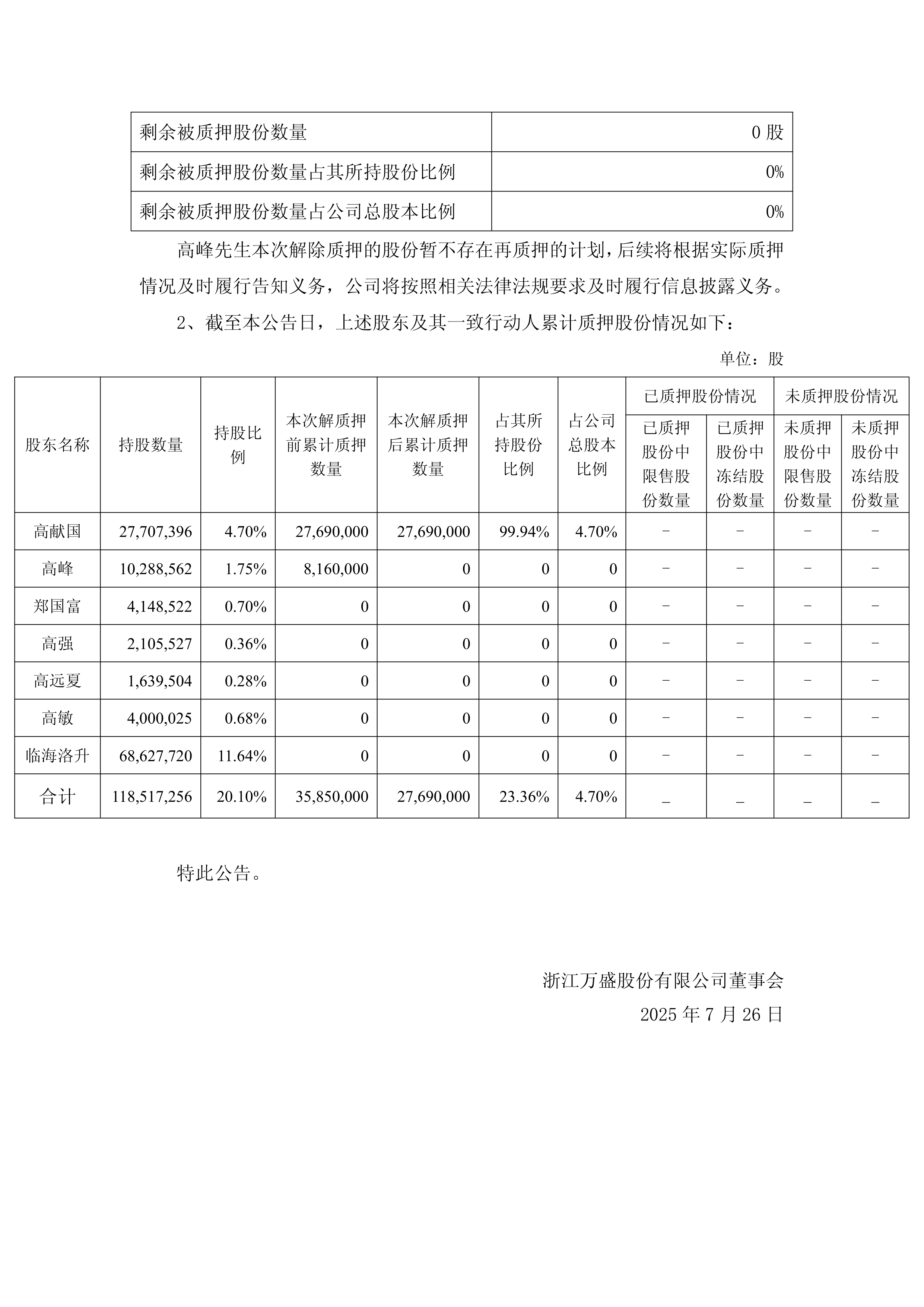 股票质押什么是(股票质押是什么业务) 股票质押什么是(股票质押是什么业务)