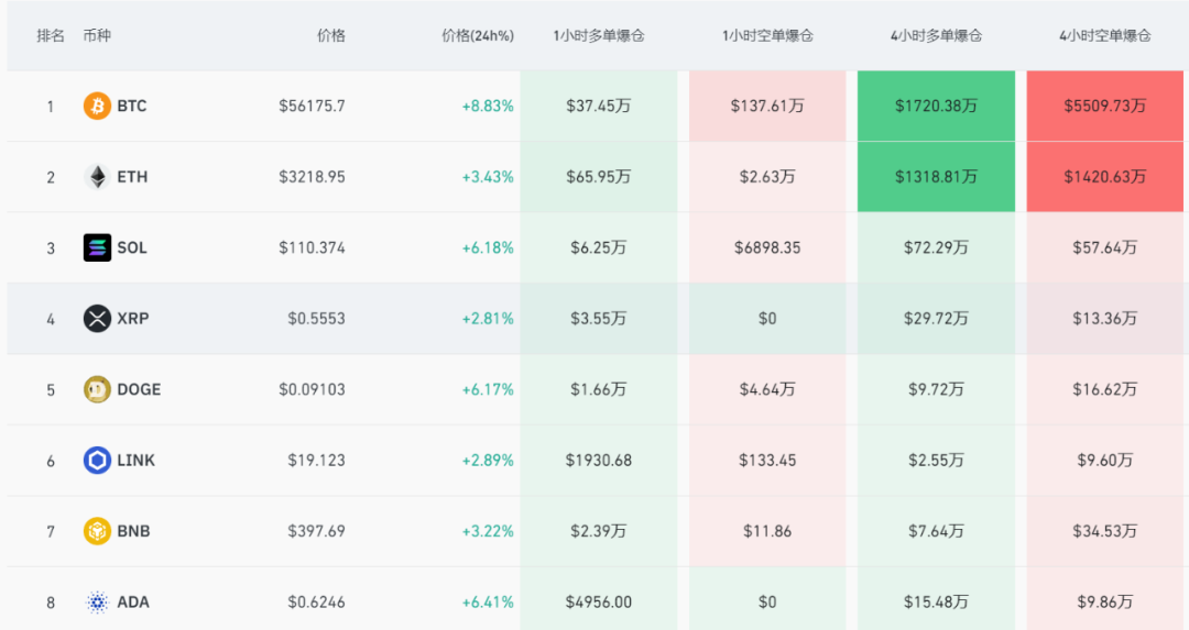 加密货币排名(加密货币排名前十)