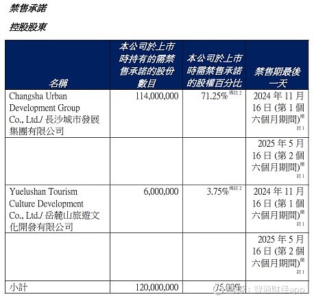 什么是股份解禁(什么叫股权解禁) 什么是股份解禁(什么叫股权解禁)