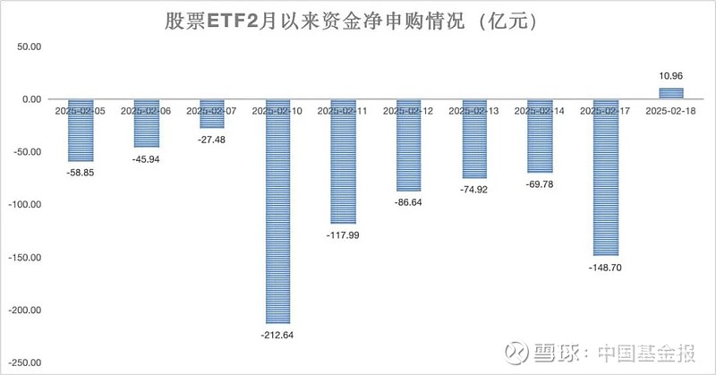 申购为什么是0(申购为什么是废单)