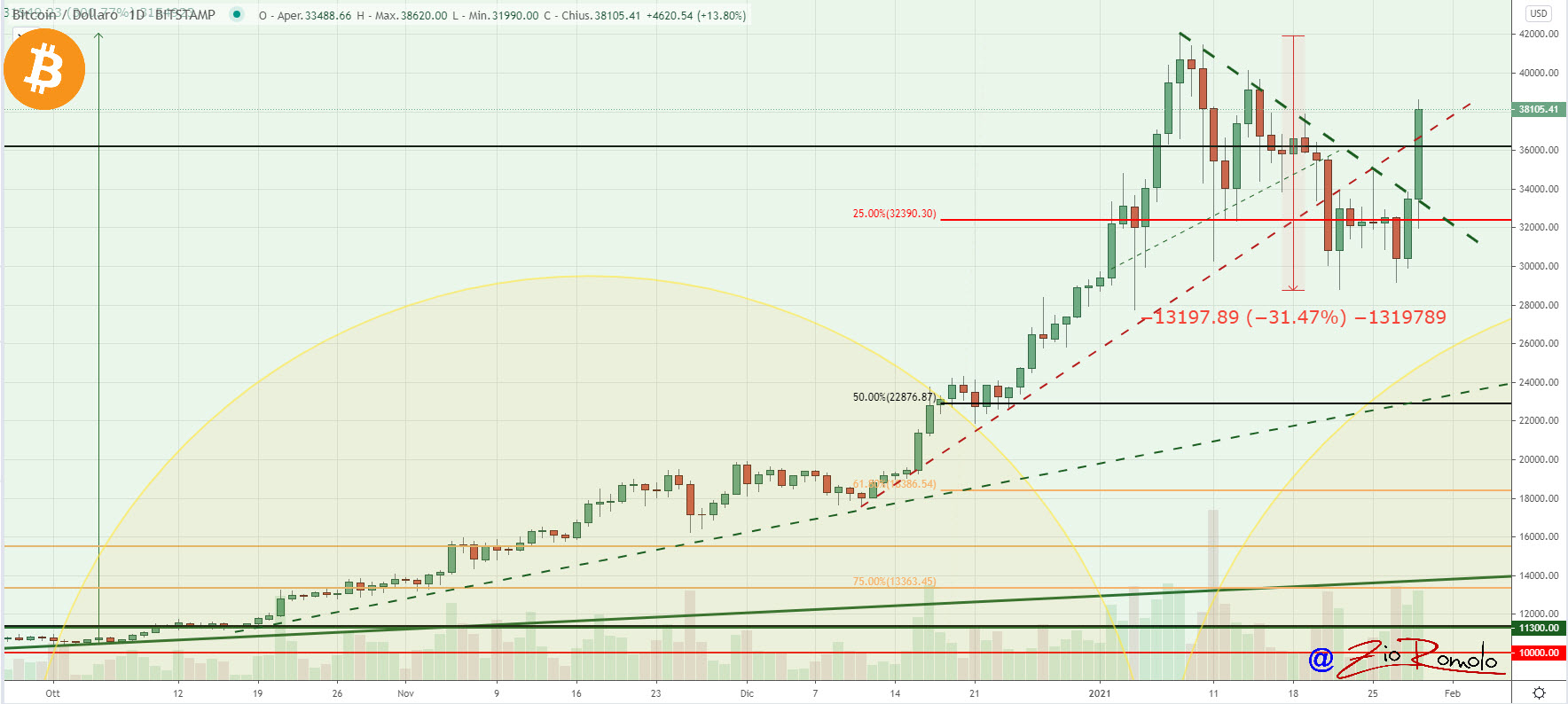 比特币k线历史数据(比特币前几年的k线哪里可以)