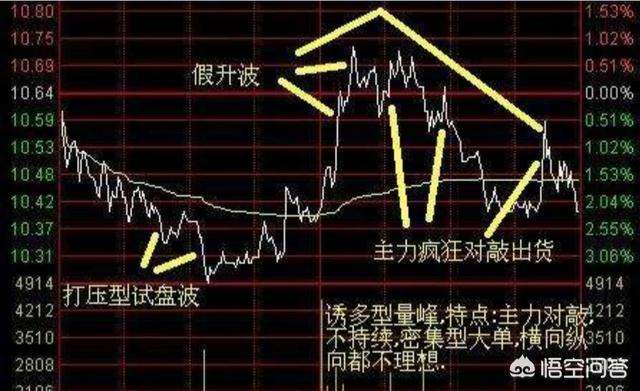 什么是对敲(什么是对敲资金) 什么是对敲(什么是对敲资金)