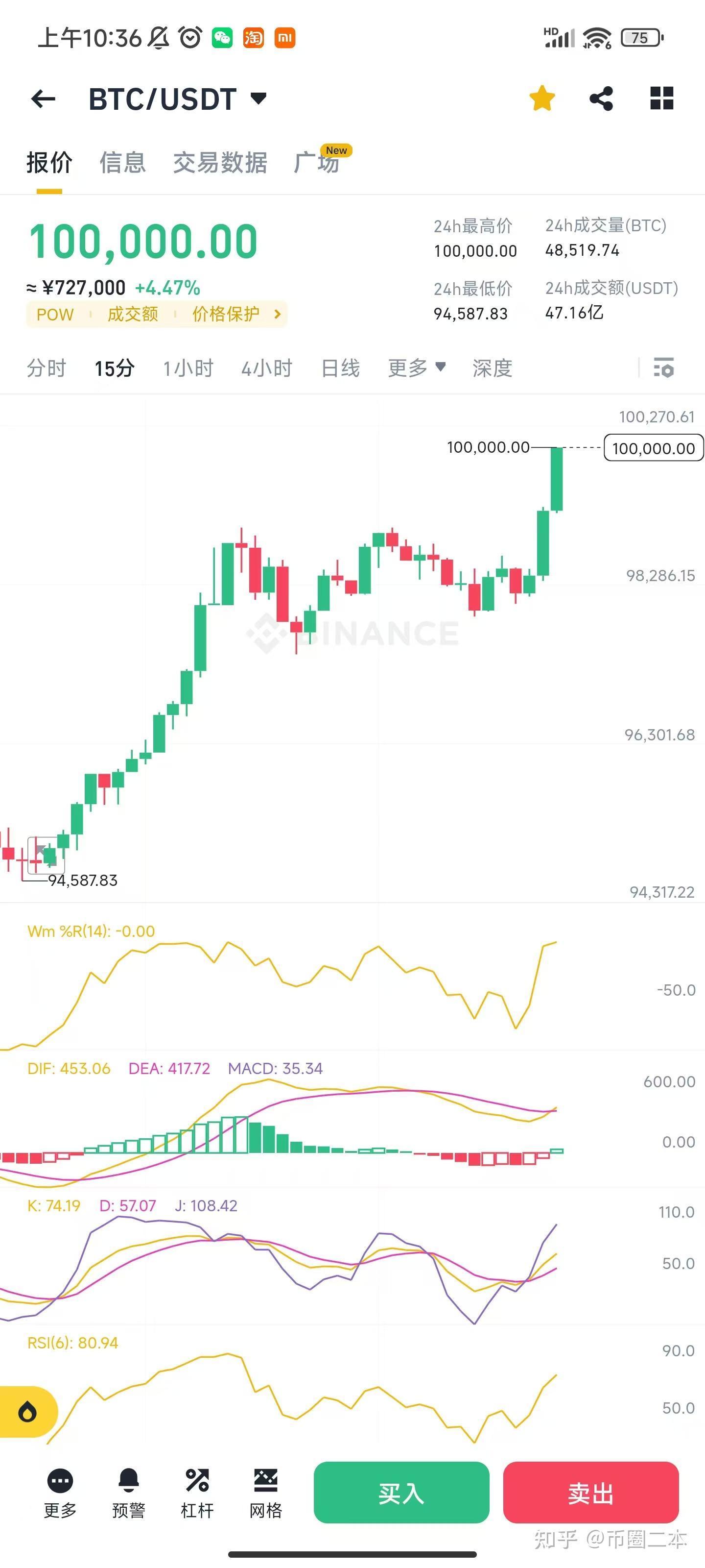 屎币走势(屎币趋势)
