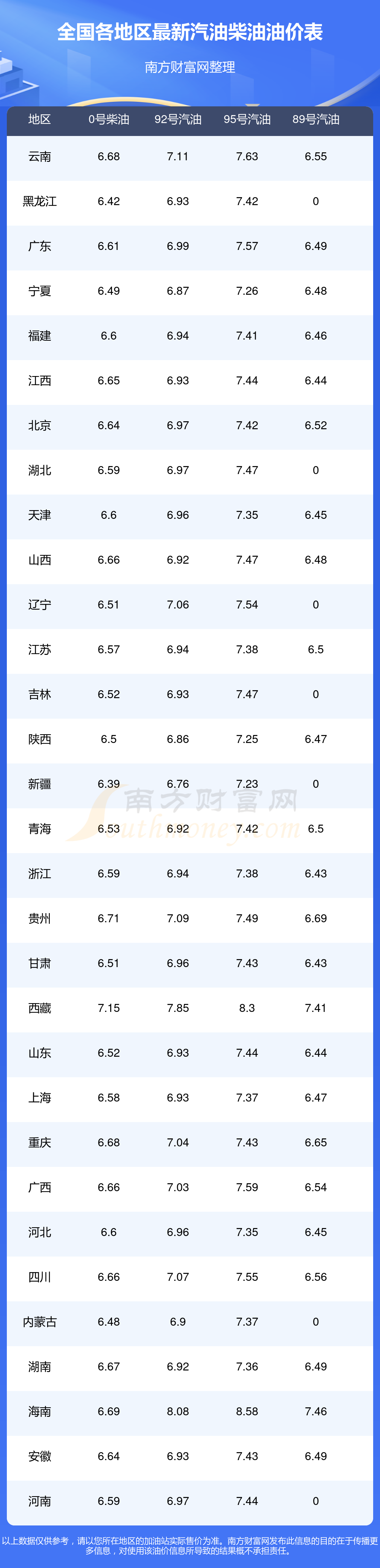 国内油价为什么上涨(国内油价为什么上涨了)