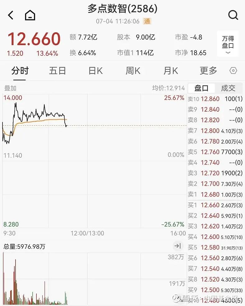 虚拟币消息(虚拟币通知)