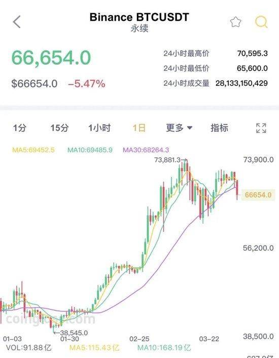比特币历史价格(比特币历史价格最高和最低)