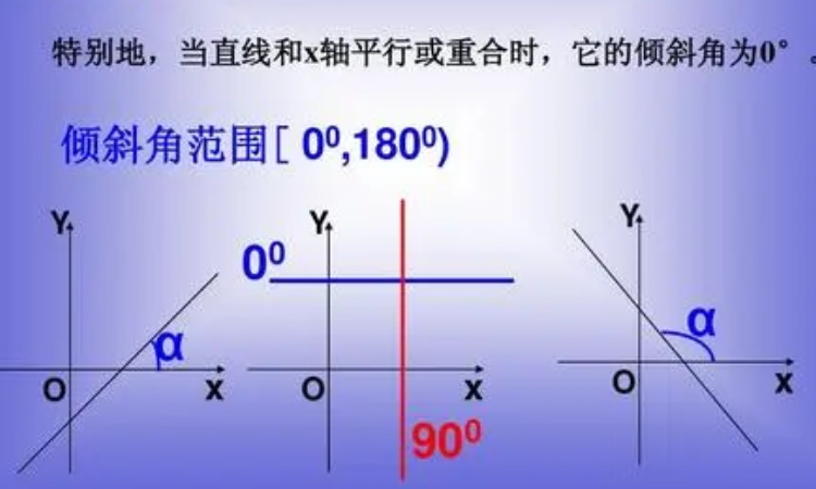 斜率什么时候学(斜率是什么时候学的初中还是高中)