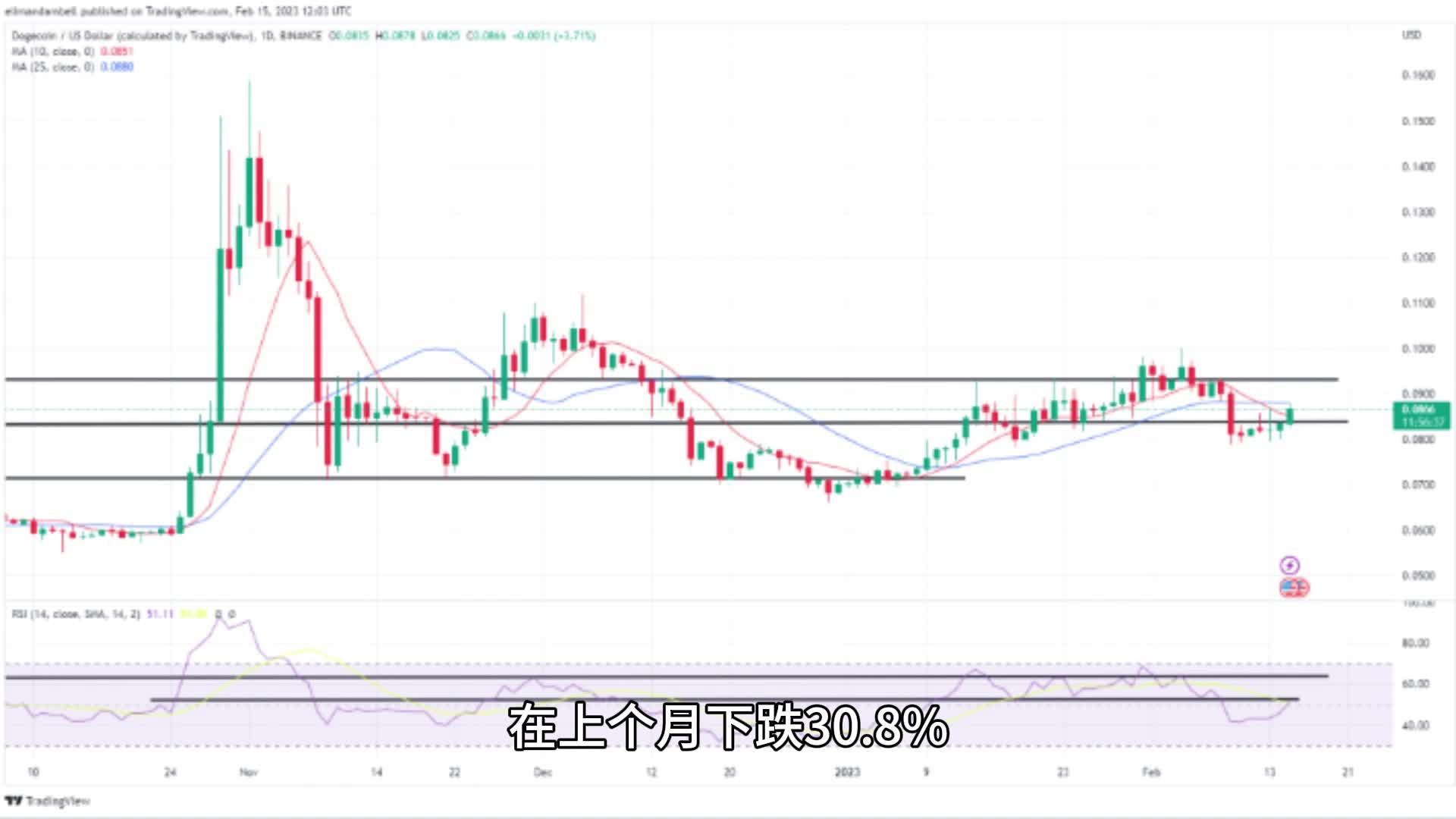 shib币实时行情(shib币实时行情走势)