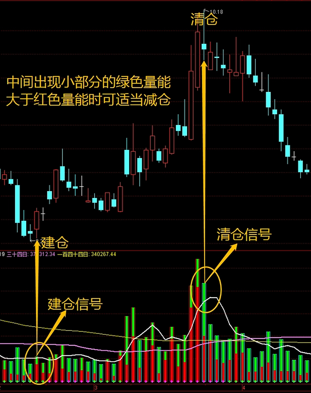 什么是量化指标(什么是量化指标对比)