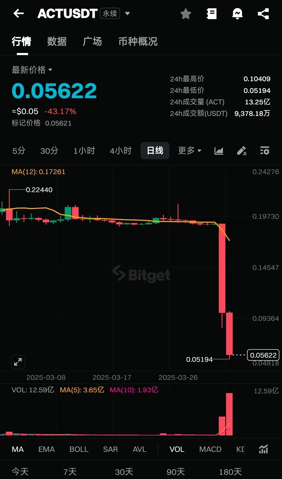 币安币今日价格行情(币安币今日价格行情走势图)