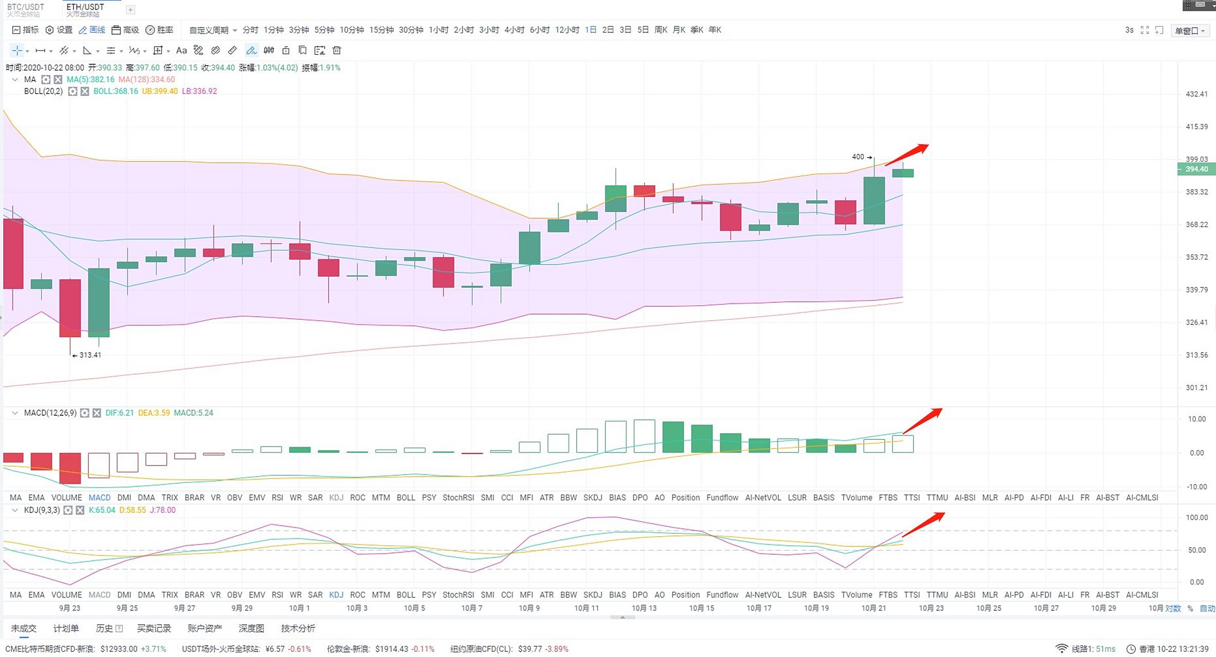 eth行情(eth行情分析)