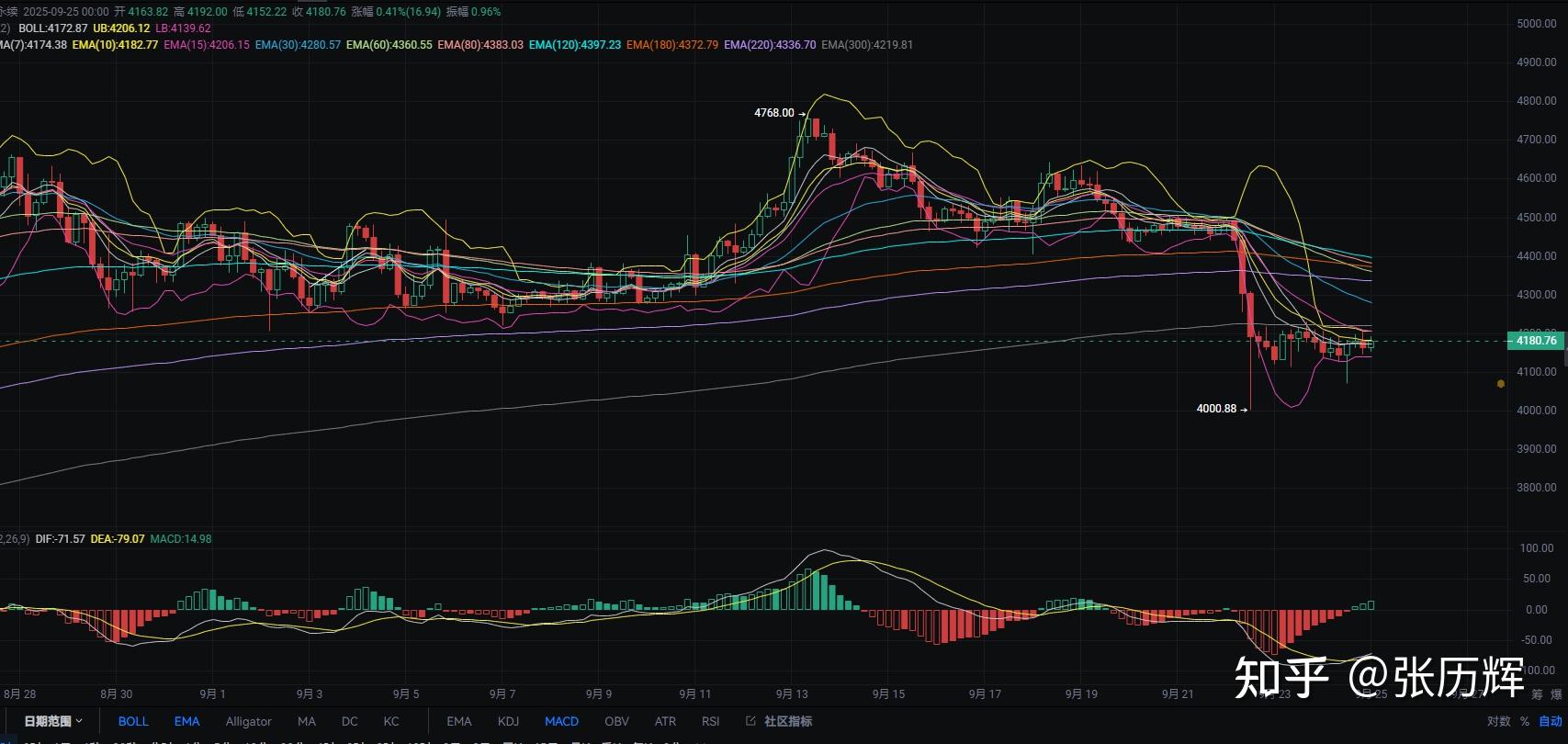 eth行情(eth行情分析)