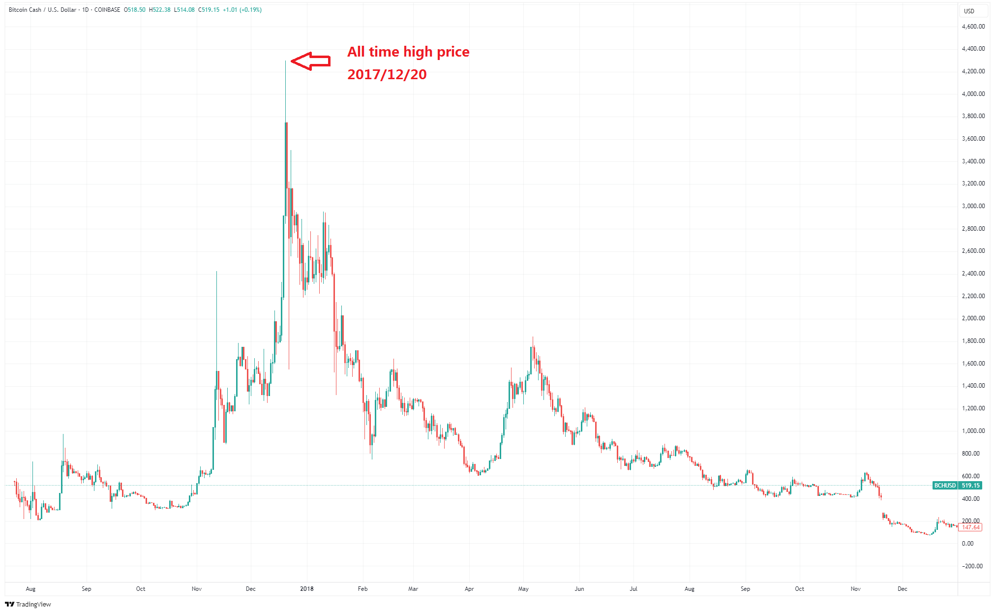 D币网比特币交易(比特币dodo)