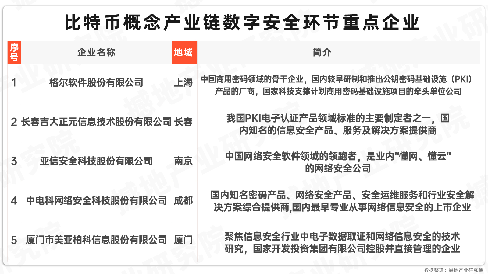 虚拟货币交易平台排行(虚拟货币交易平台手续费最低)