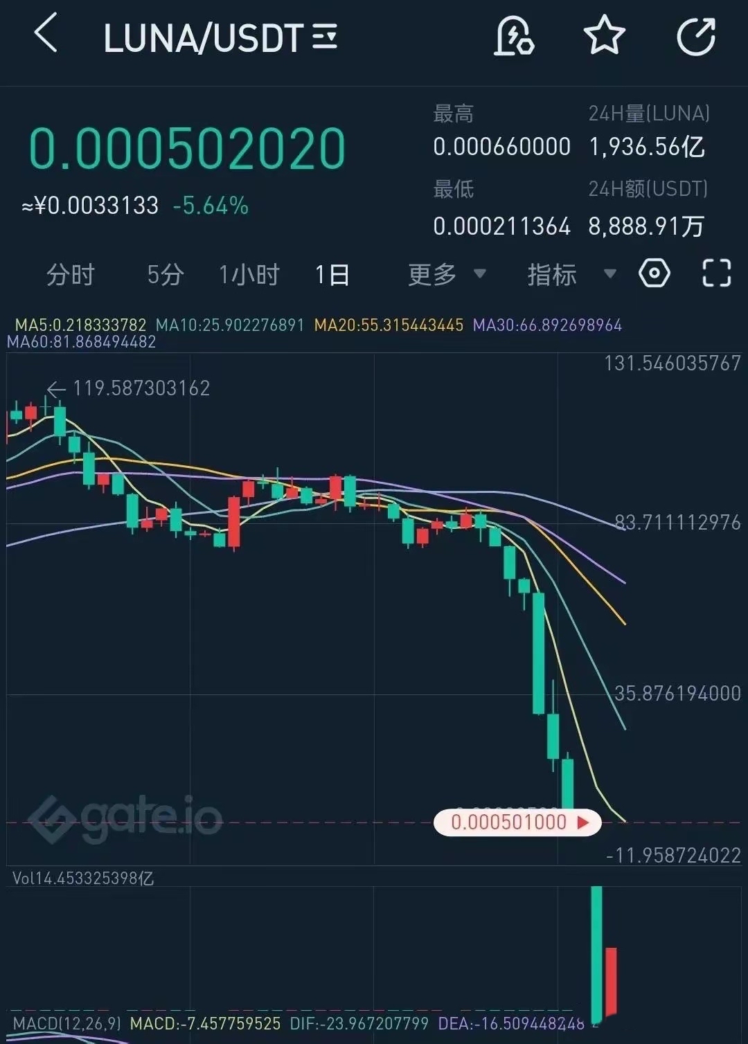 luna是什么币(luna是什么币种)