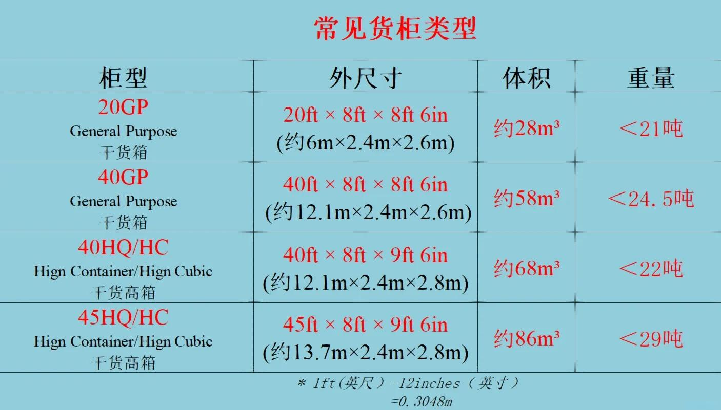 货量是什么意思(stussy×nike货量)