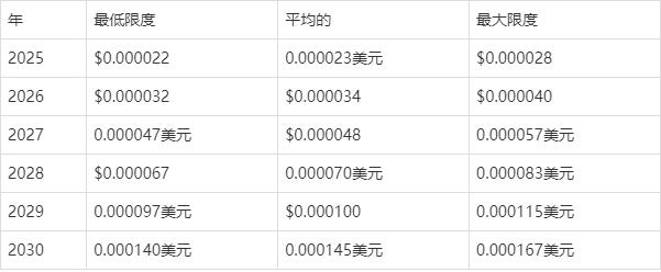shib今日价格(shibi最新行情)