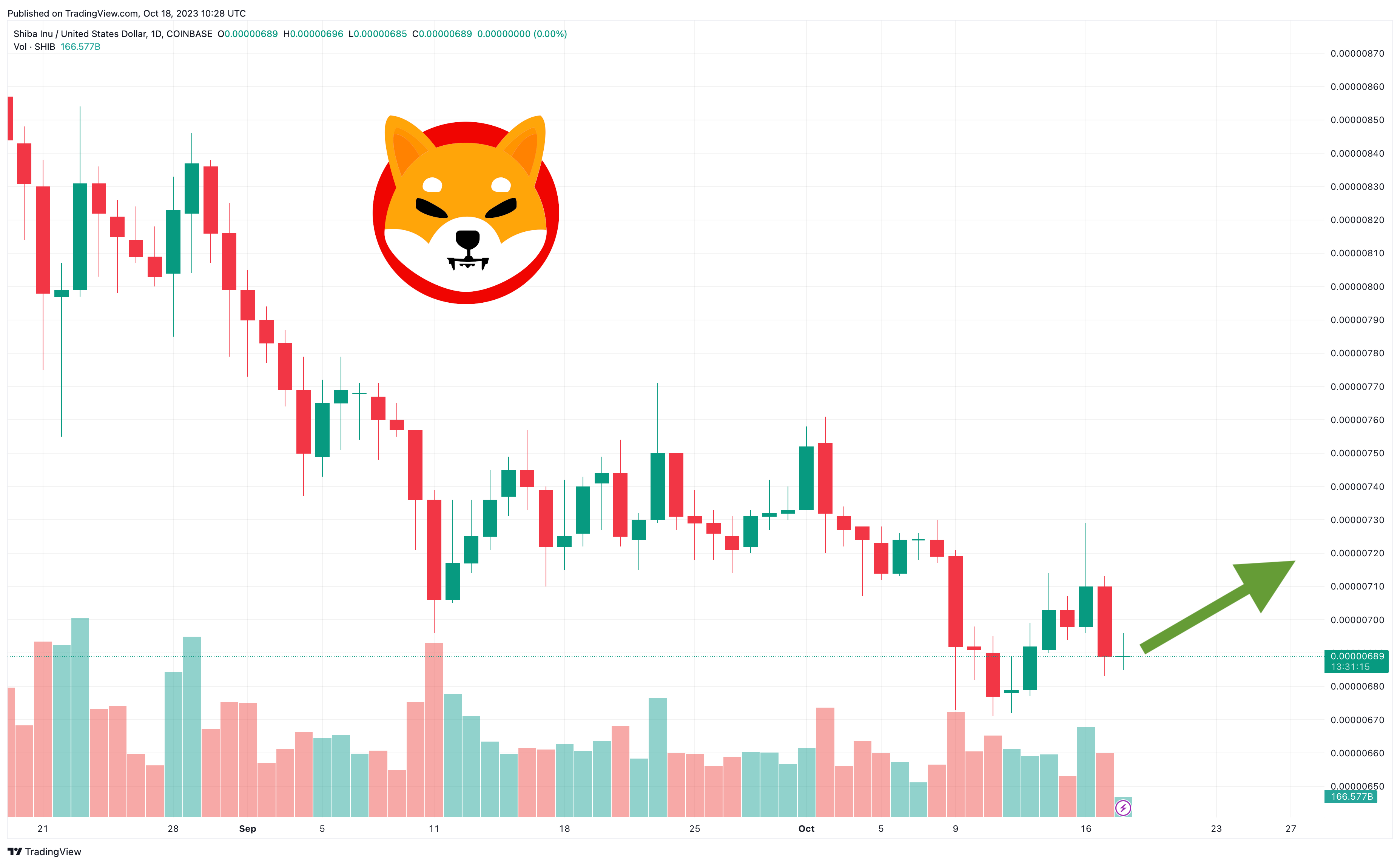 shib今日价格(shibi最新行情)